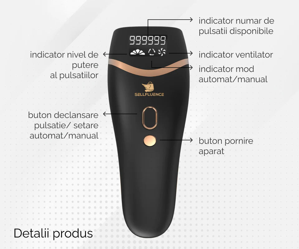 SELLFUENCE IPL EPILATOR, PREMIUM CLASS, PERMANENT HAIR REMOVAL, UNISEX, SKIN SENSOR