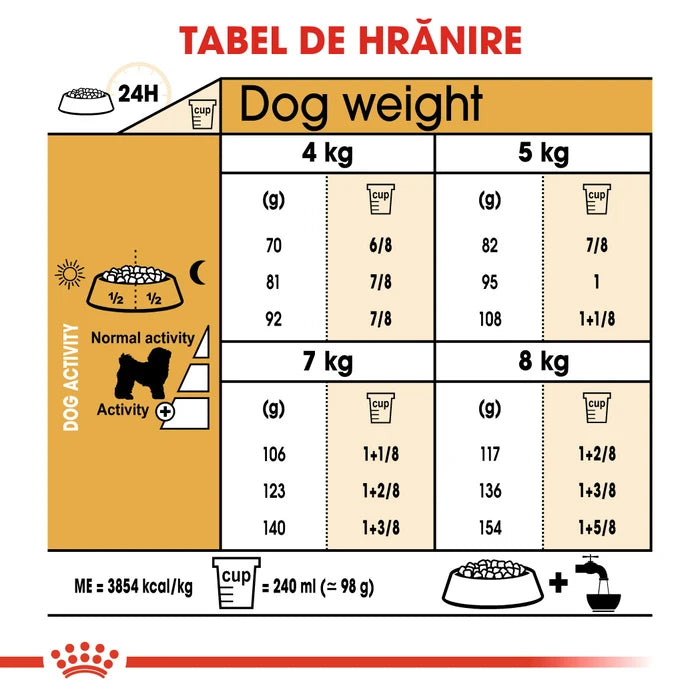 ROYAL CANIN BICHON FRISÉ, ADULTE, 1,5 kg, PETITE TAILLE