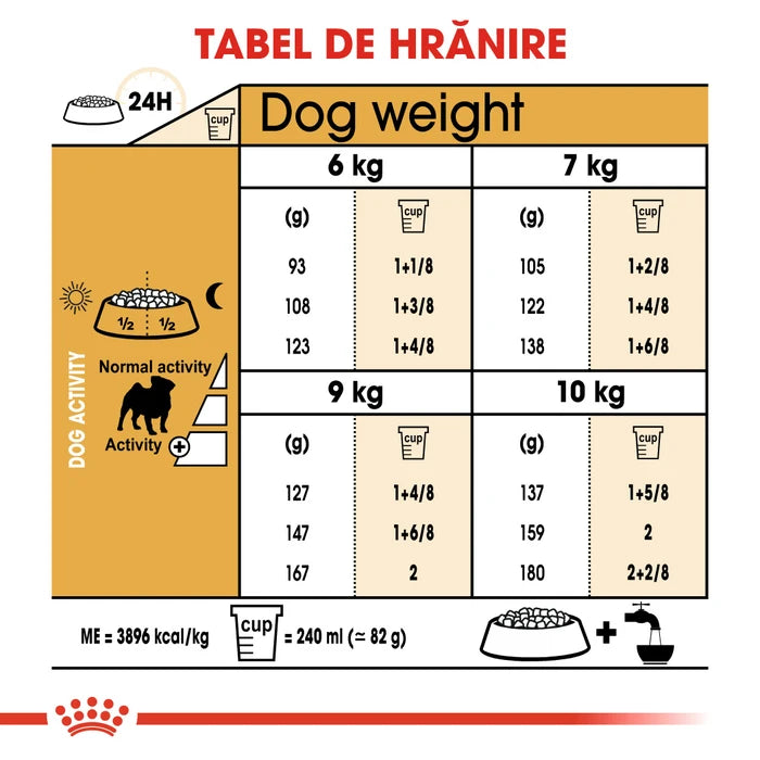 ROYAL CANIN, PUG 1.5 KG, SMALL SIZE, ADULT